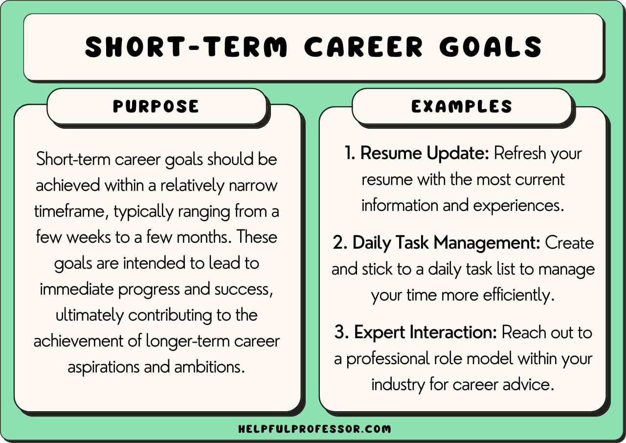 Short term career goals